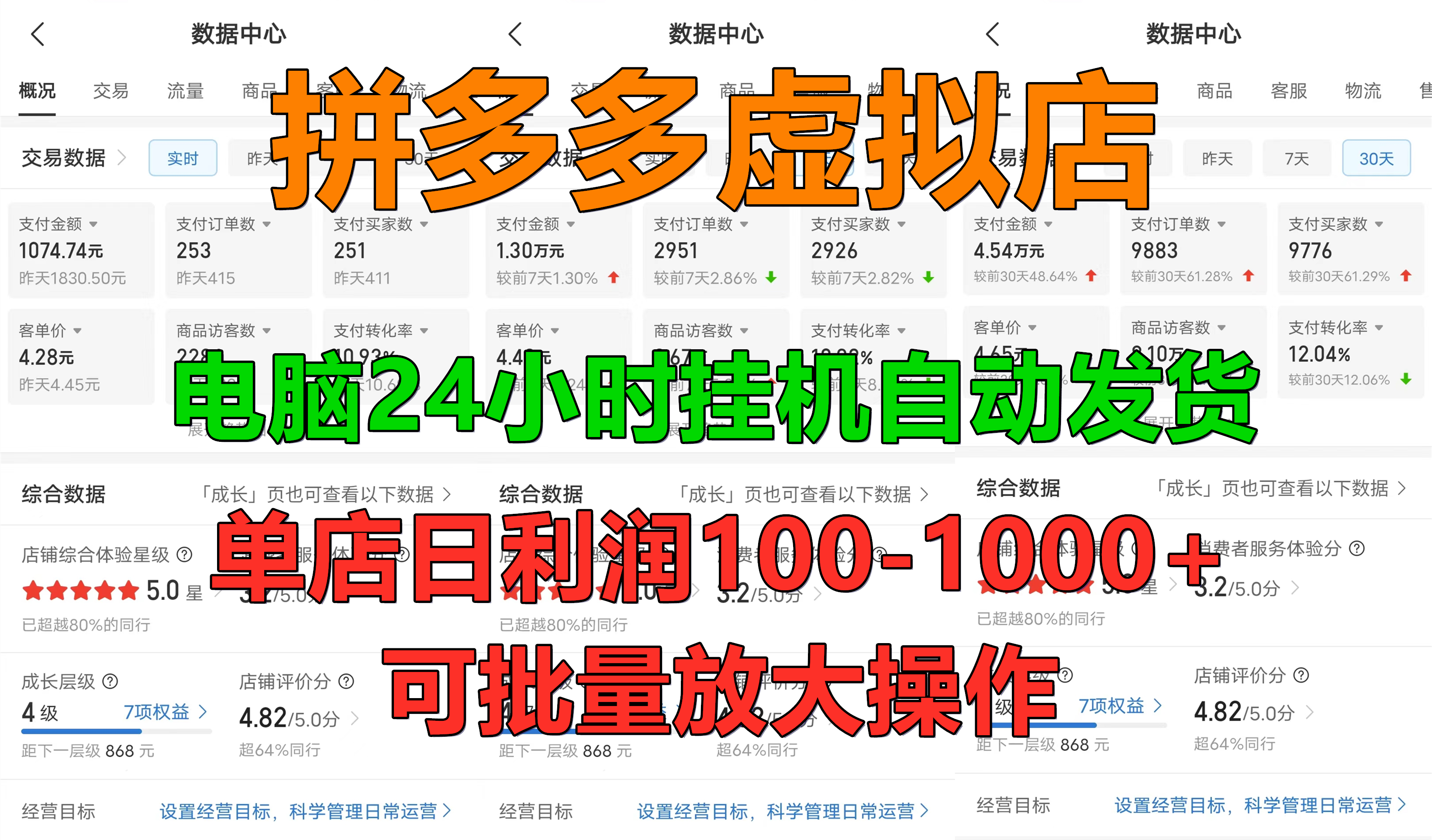 拼多多虚拟店，电脑挂机自动发货，单店日利润100-1000+，长久稳定新手首选项目，可批量放大操作-秘源志